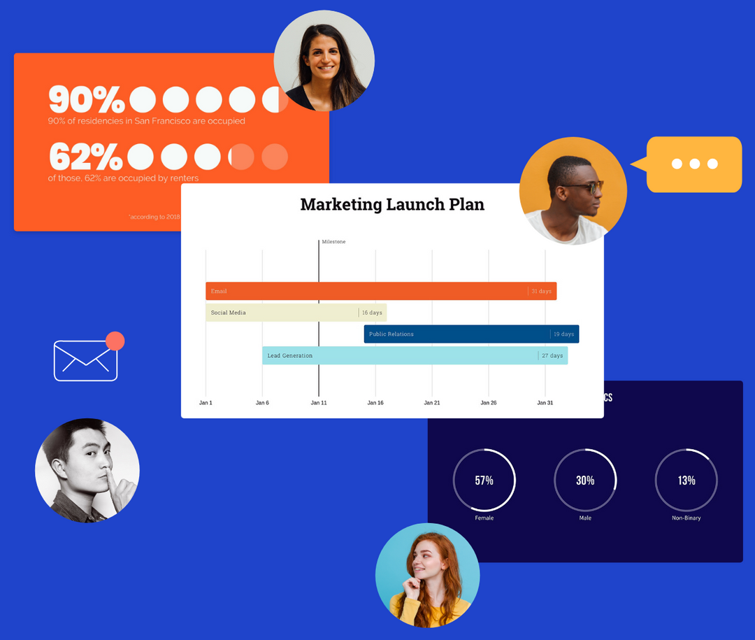 PRESENTATION SOFTWARE FOR FAST MOVING TEAMS visual data 7